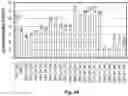 Fig. 22 - Regulation of gene expression by aptamer-mediated modulation of alternative splicing