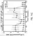 Fig. 18 - Devices and methods for mitochondria replacement and for generating cellular therapeutics