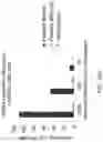 Fig. 22 - Devices and methods for mitochondria replacement and for generating cellular therapeutics