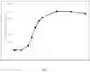 Fig. 04 - Enzymatic reduction of cystine