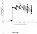 Fig. 03 - Methods for increasing mannose content of recombinant proteins