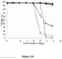 Fig. 05 - Methods for increasing mannose content of recombinant proteins