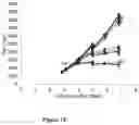Fig. 06 - Methods for increasing mannose content of recombinant proteins