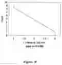 Fig. 07 - Methods for increasing mannose content of recombinant proteins