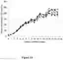 Fig. 08 - Methods for increasing mannose content of recombinant proteins