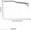 Fig. 09 - Methods for increasing mannose content of recombinant proteins