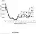 Fig. 10 - Methods for increasing mannose content of recombinant proteins