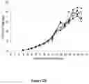 Fig. 11 - Methods for increasing mannose content of recombinant proteins