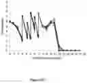 Fig. 12 - Methods for increasing mannose content of recombinant proteins