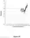 Fig. 13 - Methods for increasing mannose content of recombinant proteins