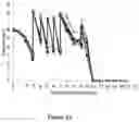 Fig. 14 - Methods for increasing mannose content of recombinant proteins