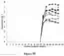 Fig. 15 - Methods for increasing mannose content of recombinant proteins