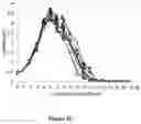 Fig. 16 - Methods for increasing mannose content of recombinant proteins