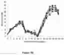 Fig. 17 - Methods for increasing mannose content of recombinant proteins