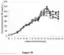 Fig. 18 - Methods for increasing mannose content of recombinant proteins