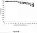 Fig. 19 - Methods for increasing mannose content of recombinant proteins