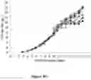 Fig. 20 - Methods for increasing mannose content of recombinant proteins