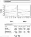 Fig. 22 - Methods for increasing mannose content of recombinant proteins