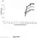 Fig. 25 - Methods for increasing mannose content of recombinant proteins
