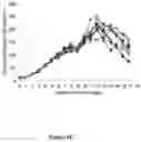 Fig. 26 - Methods for increasing mannose content of recombinant proteins