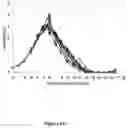 Fig. 27 - Methods for increasing mannose content of recombinant proteins