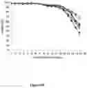 Fig. 29 - Methods for increasing mannose content of recombinant proteins