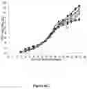 Fig. 30 - Methods for increasing mannose content of recombinant proteins