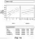 Fig. 31 - Methods for increasing mannose content of recombinant proteins