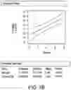 Fig. 32 - Methods for increasing mannose content of recombinant proteins