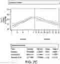 Fig. 33 - Methods for increasing mannose content of recombinant proteins