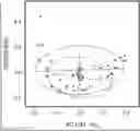 Fig. 01 - Methods and materials for assessing and treating arthritis
