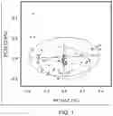 Fig. 02 - Methods and materials for assessing and treating arthritis