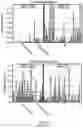 Fig. 11 - Methods and materials for assessing and treating arthritis
