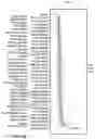 Fig. 13 - Methods and materials for assessing and treating arthritis