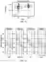 Fig. 22 - Methods and materials for assessing and treating arthritis