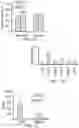 Fig. 26 - Methods and materials for assessing and treating arthritis