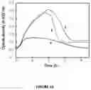 Fig. 14 - METABOLIC LABELING OF BACTERIAL TEICHOIC ACIDS CELL WALL