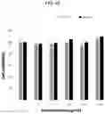 Fig. 08 - Probe for measuring activity of Caspase-1 and composition for diagnosis of inflammatory diseases containing same