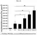 Fig. 18 - Probe for measuring activity of Caspase-1 and composition for diagnosis of inflammatory diseases containing same
