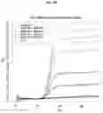 Fig. 05 - COMPETITIVE PROBES FOR ENGINEERING SIGNAL GENERATION