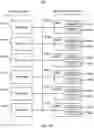 Fig. 20 - Systems and methods for identifying and distinguishing genetic samples