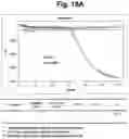 Fig. 22 - Detection of target nucleic acid sequences by PTO cleavage and extension assay