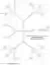 Fig. 31 - Modified nucleotide reagents