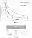 Fig. 03 - Modified nucleosides or nucleotides