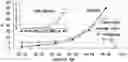 Fig. 01 - BIOMARKERS OF OOCYTE QUALITY