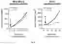 Fig. 05 - METHODS OF IDENTIFYING AND TREATING TUMORS WITH SIGMA1 INHIBITORS