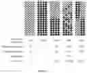 Fig. 05 - Deconvolution and Detection of Rare DNA in Plasma