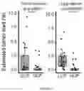 Fig. 11 - Deconvolution and Detection of Rare DNA in Plasma