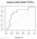 Fig. 13 - Deconvolution and Detection of Rare DNA in Plasma