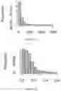 Fig. 15 - Deconvolution and Detection of Rare DNA in Plasma